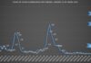 La última semana fue la de mayor cantidad de contagios desde el inicio de la pandemia